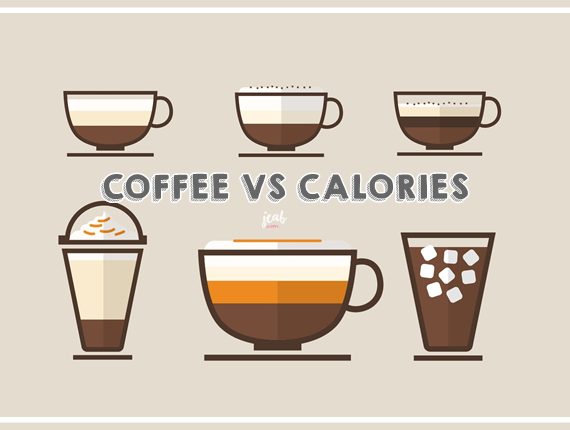 coffee-vs-calories-1