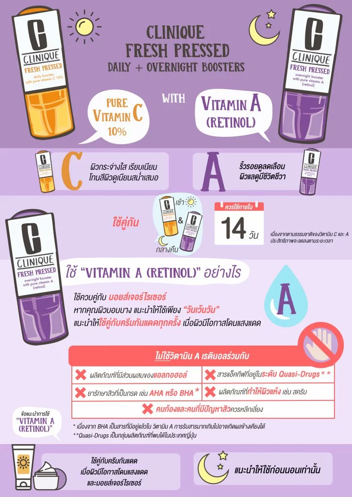 Infogrpahic Clinique Fress Pressed Vit C and Vit A